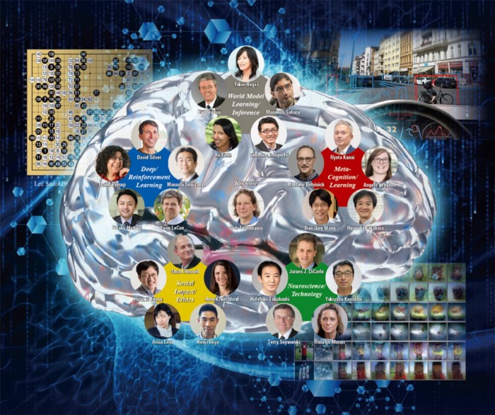International AI and Brain Science Symposium: Deep Learning and Reinforcement Learning